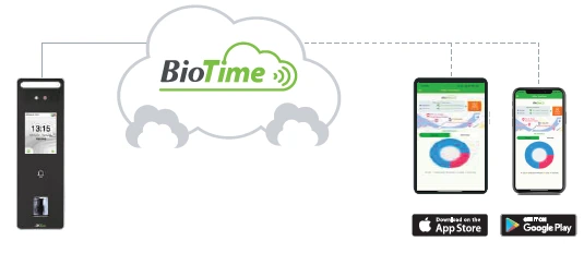Biotime cloud architecture